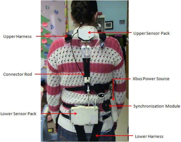 Baby got back: scientists study lift and bend demands in childcare