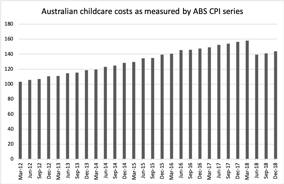 Cost of childcare 8 per cent lower than last year