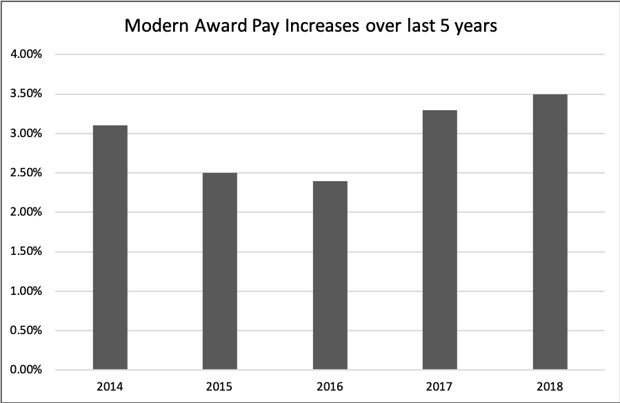 Labor commits to 20 per cent increase in educator wages over next 8 years