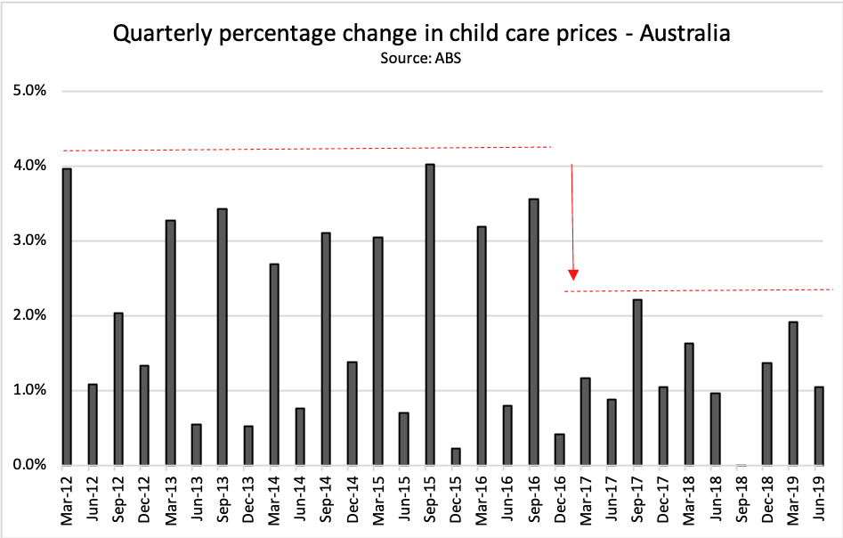 Prices up in June QTR but overall growth continues to moderate