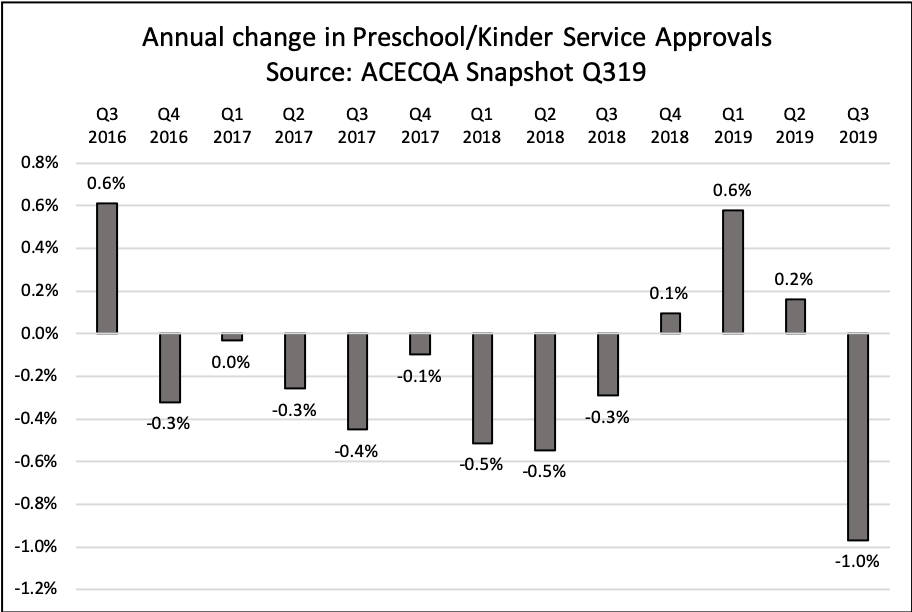 LDC supply still elevated in larger states but falling in smaller ones