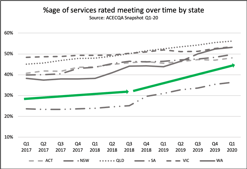 For-profit and LDC services A&R improvements stand out