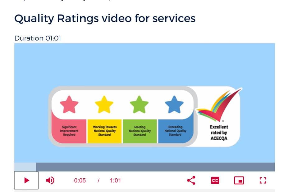 NSW Quality Ratings initiative progresses with “family friendly” quality rating now live