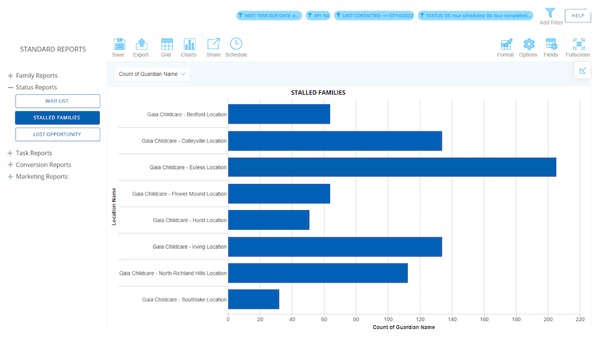 New suite of high-quality data reports gives ChildcareCRM users competitive edge