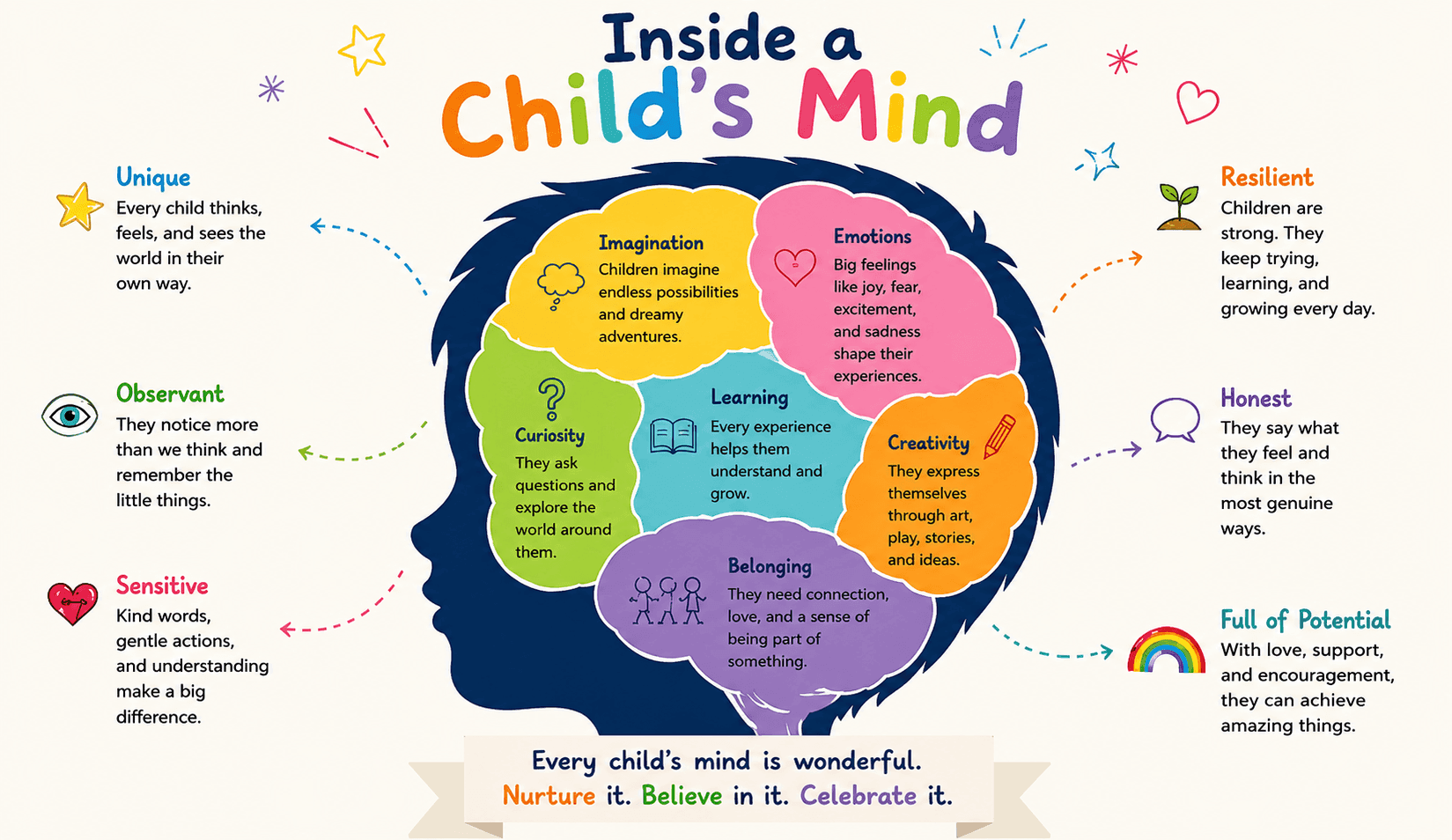 Understanding WHY play matters