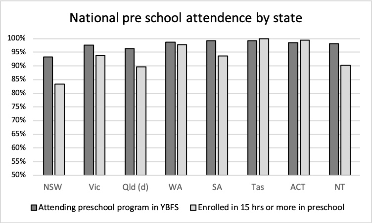 No immediate ECEC policy changes as Liberals win NSW election