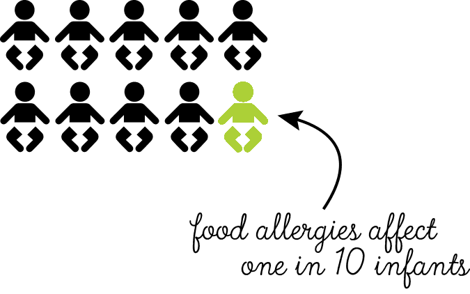 Food Allergy Awareness Week starts 26 May – are you ready?