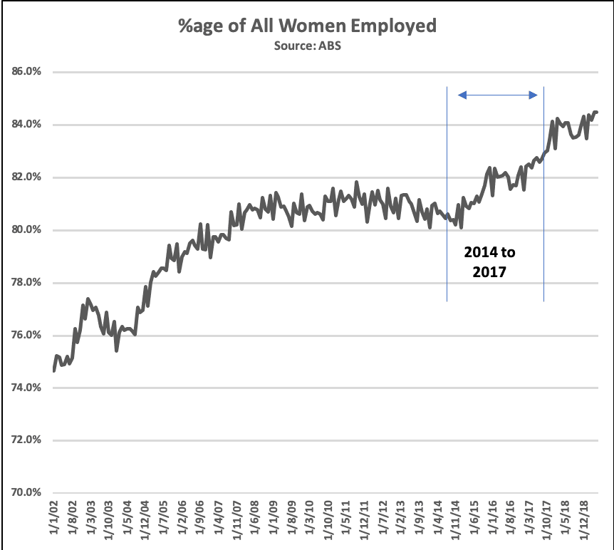 Latest HILDA report yields key insights into how Australian parents engage with ECEC