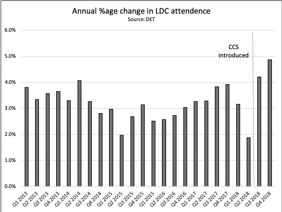 LDC continues to be standout beneficiary post CCS