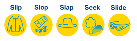 Victorian educators use downtime to upskill in sun protection, Cancer Council says