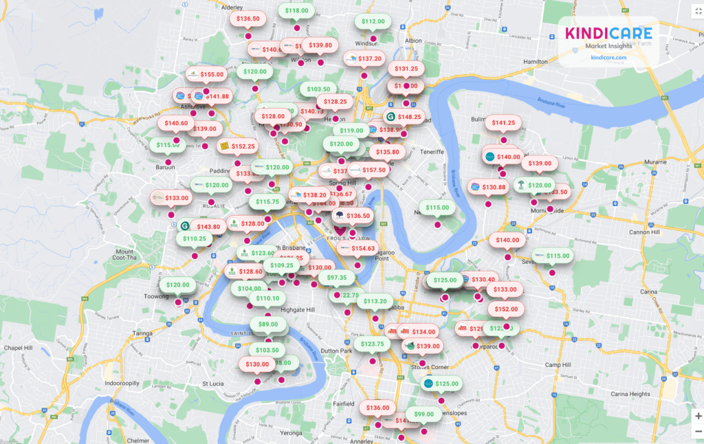 KindiCare continues pace of rapid innovation, launches real time price benchmarking tool for providers