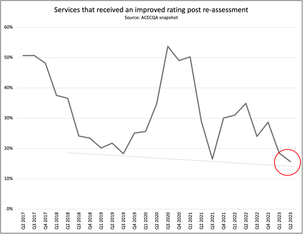 NQF snapshot - assessment and rating improvement