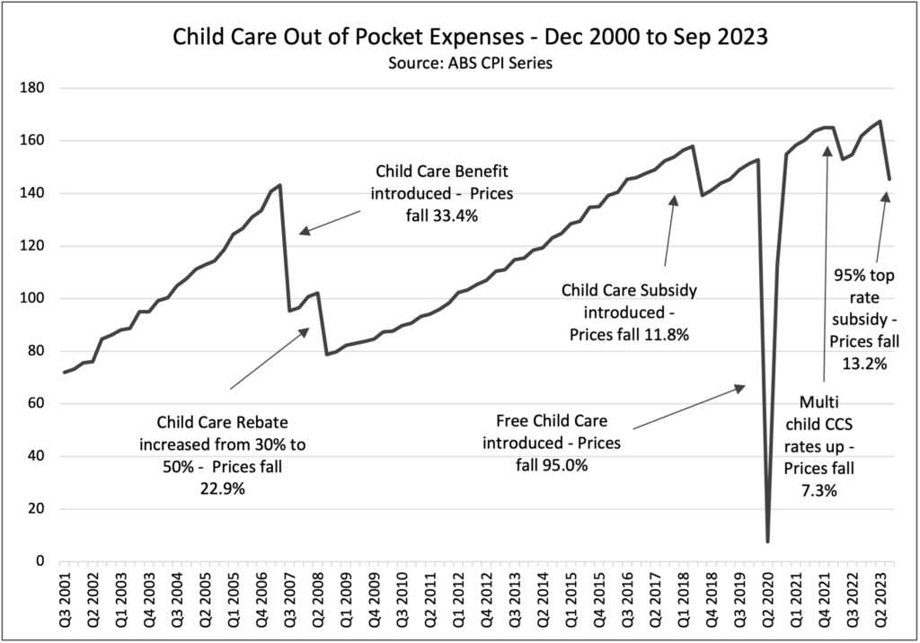 Child care out of pocket expenses