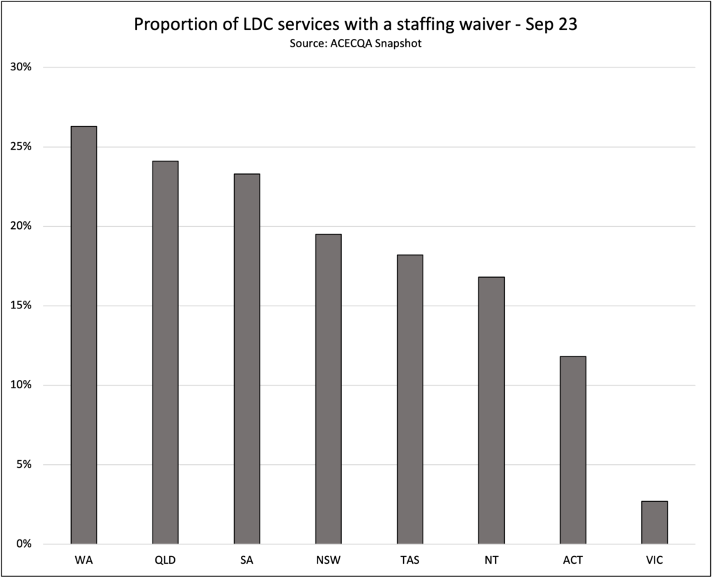 Staff waivers - ECEC