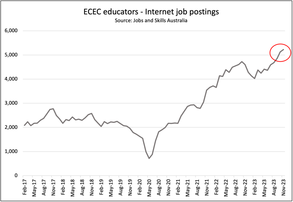 Jobs and Skills Australia Educator jobs 