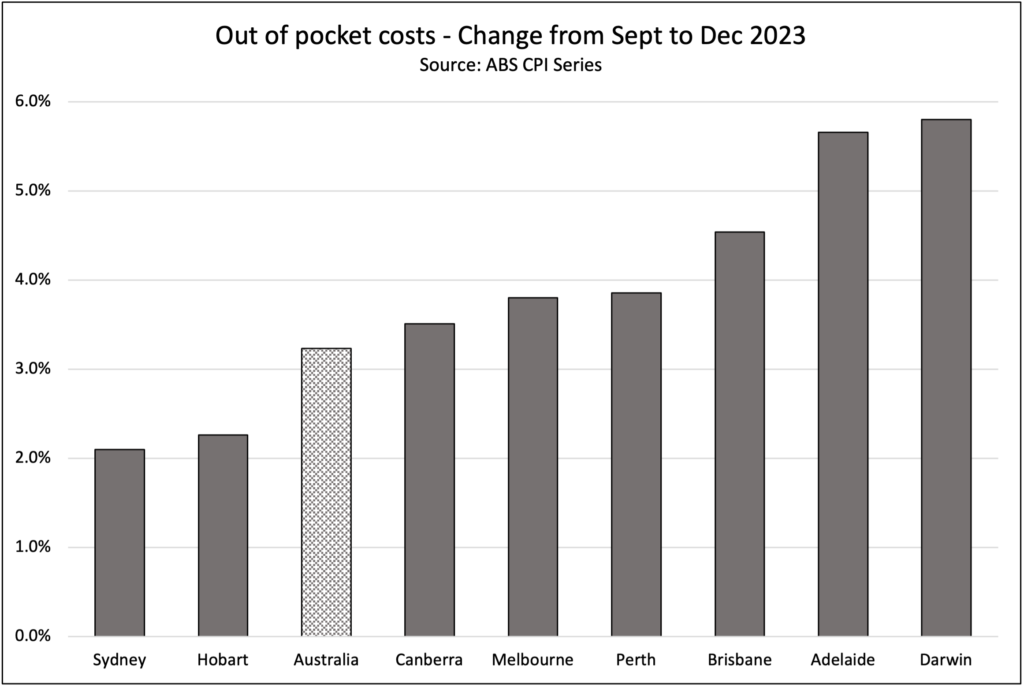 Out of pocket costs - Change from Sept to Dec 2023 
